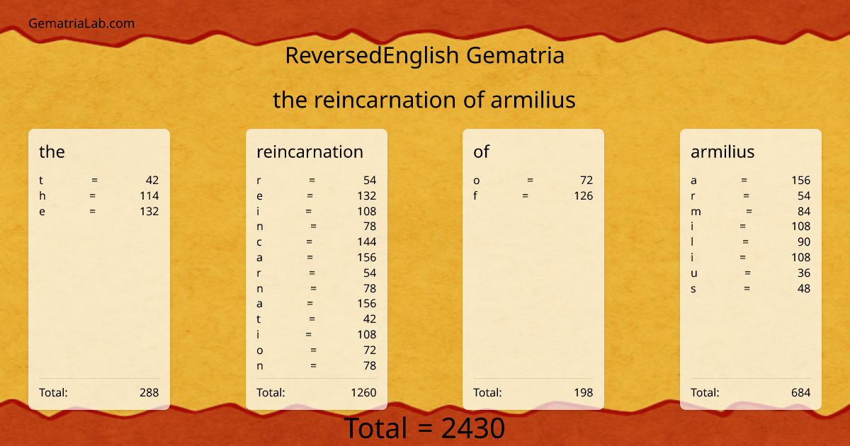 the reincarnation of armilius in reversedEnglish Gematria